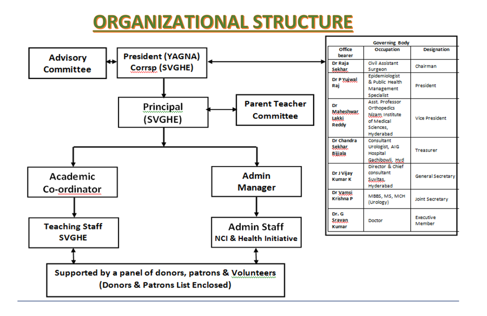 Organizational structure diagram