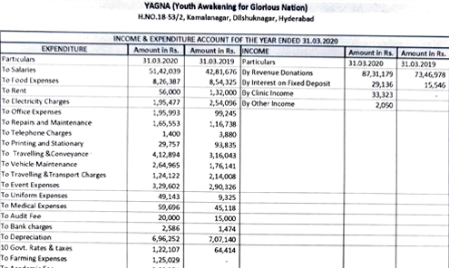 Audit Report 2019-20 cover