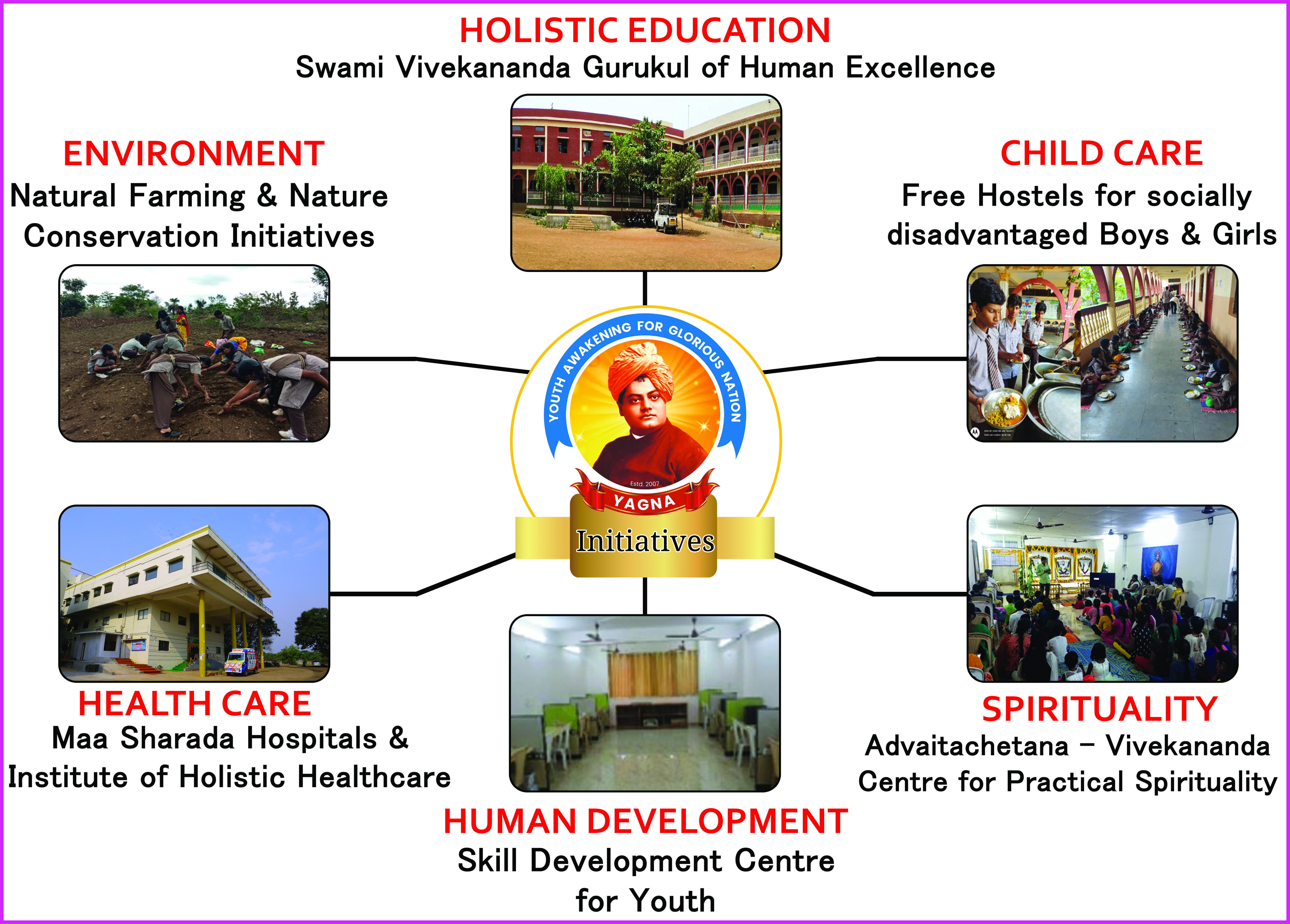 Donation towards YAGNA Activities